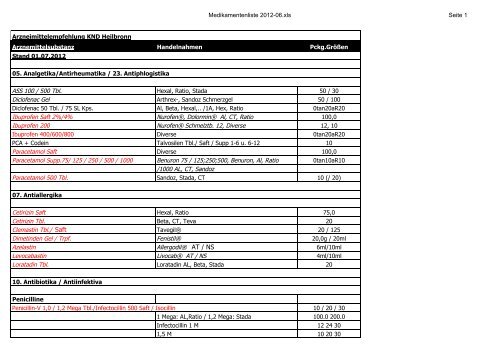 Liste als pdf-Datei