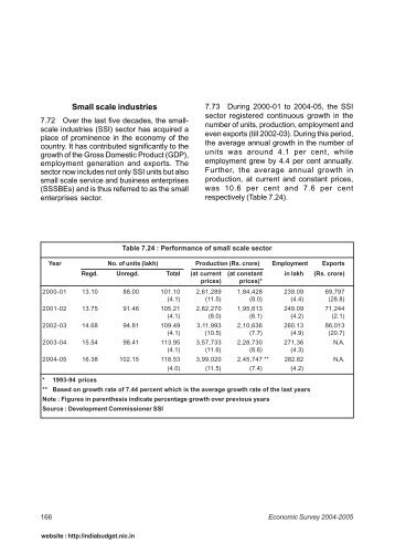 Small scale industries - Union Budget & Economic Survey