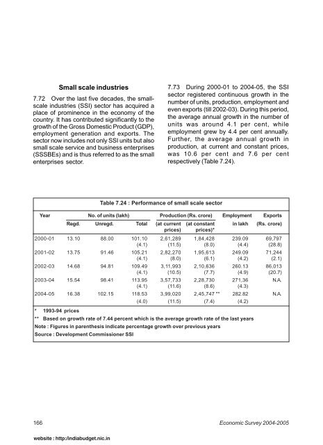 Small scale industries - Union Budget & Economic Survey