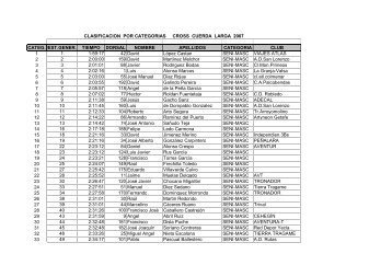 Resultados Cross Cuerda Larga 2007. 19k montaÃ±a