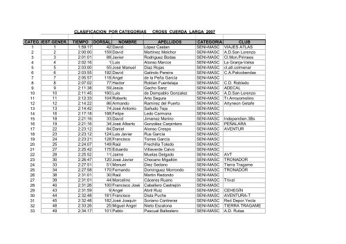 Resultados Cross Cuerda Larga 2007. 19k montaÃ±a