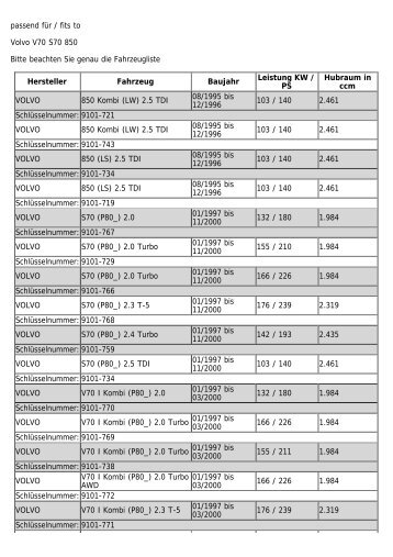 passend für / fits to Volvo V70 S70 850  Bitte ... - RS KFZ-Teile