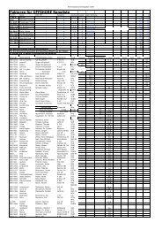 Wertung offshore - SVG Verlag