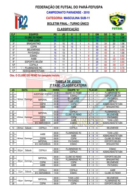 TABELA DE CLASSIFICAÇÃO DO CAMPEONATO PORTUGUÊS