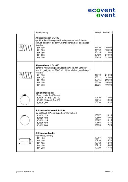 Preisliste - ecovent