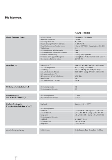 b5gp_20040500_techdata_passatvariant.pdf - VW Passat