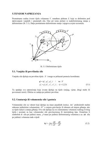 5.TENZOR NAPREZANJA 5.1. Vanjske ili povrÅ¡inske sile 5.2 ...