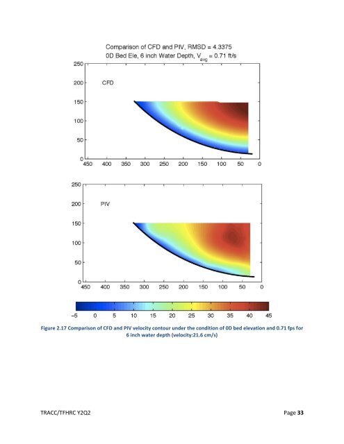 Computational Mechanics Research and Support for Aerodynamics ...