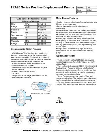 TRA20 Series Positive Displacement Pumps