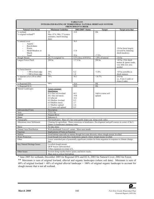 Fort Erie Creeks Watershed Plan - Niagara Peninsula Conservation ...