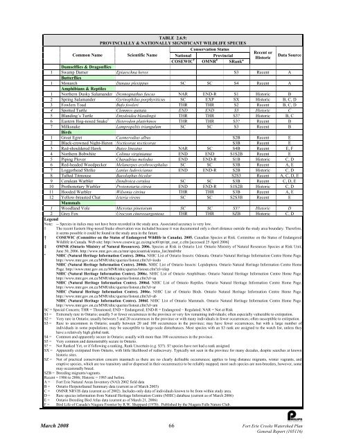 Fort Erie Creeks Watershed Plan - Niagara Peninsula Conservation ...