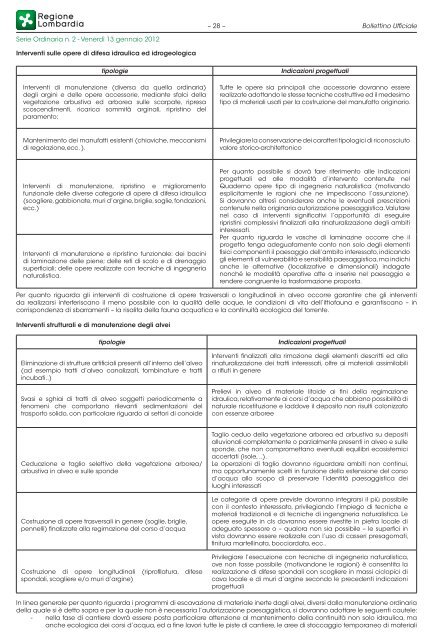 Criteri e procedure - Comune di Desenzano del Garda