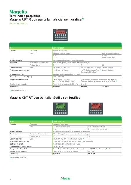 documento - Dimel Castilla