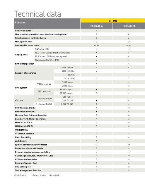 Series 0iand 0iMate- MODEL D - CNC Engineering, Inc.