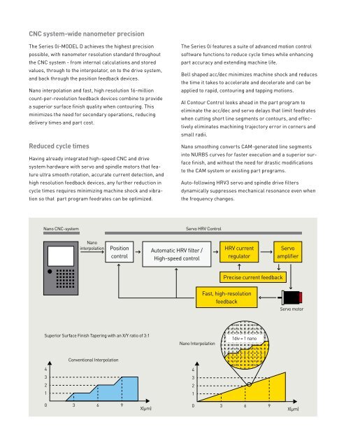 Series 0iand 0iMate- MODEL D - CNC Engineering, Inc.