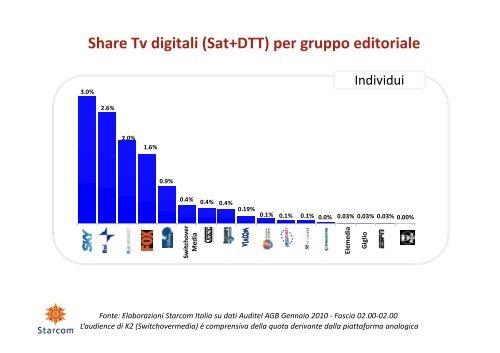 Gennaio 2010 (pdf)