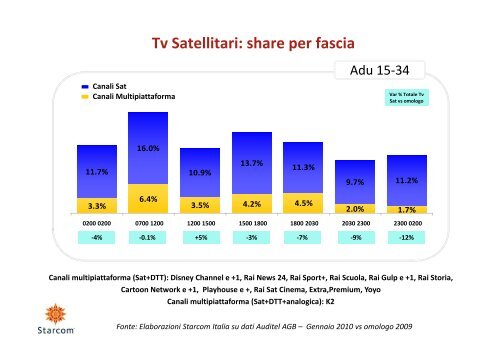 Gennaio 2010 (pdf)