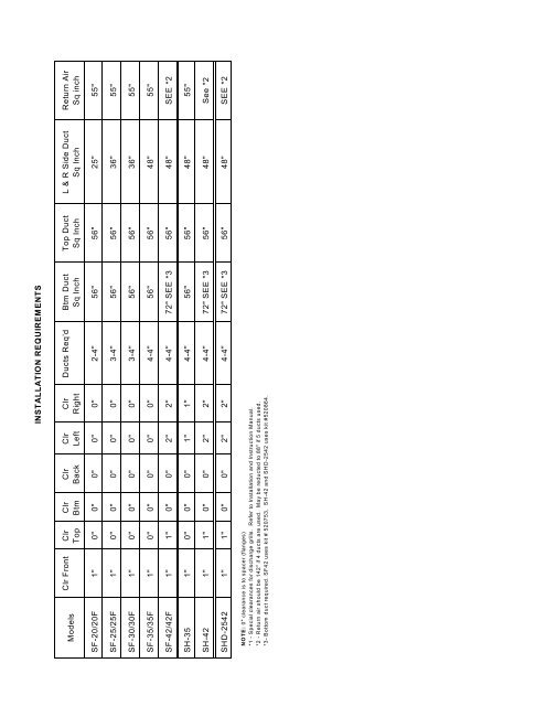 Suburban Furnace Service Manual - BR Wholesale RV & Marine