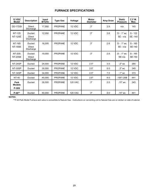 Suburban Furnace Service Manual - BR Wholesale RV & Marine