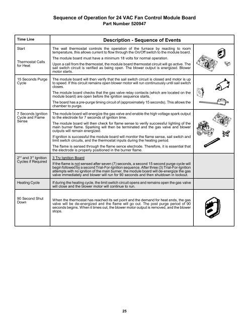 Suburban Furnace Service Manual - BR Wholesale RV & Marine