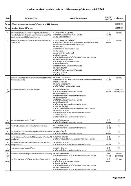 Crystal Reports - Report1410001 (update).mdi - à¸ªà¸à¸²à¸à¸±à¸à¸§à¸´à¸à¸±à¸¢ à¹à¸¥à¸° ...