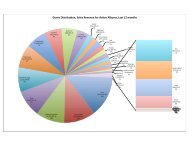 Genre-Distribution-S.. - TuneCore Blog