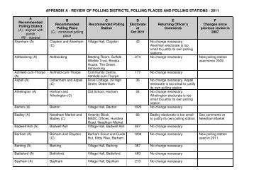 to see the list of Polling Districts, Polling Places and Polling Stations