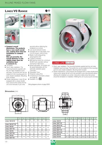 IN-LINE MIXED FLOW FANS