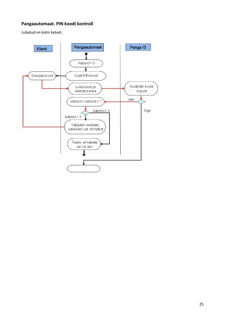 Rakenduste loomise ja programmeerimise alused