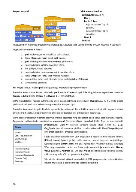 Rakenduste loomise ja programmeerimise alused