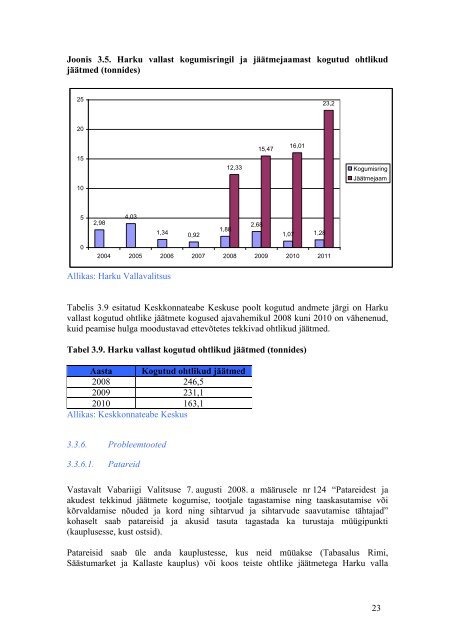 Harku valla jÃ¤Ã¤tmekava 2012-2016 - Harku vald