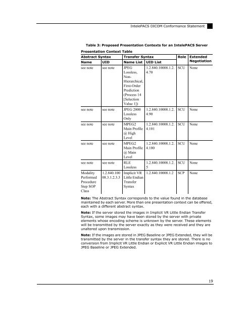 IntelePACS DICOM Conformance Statement (4.3.1 and ... - Intelerad