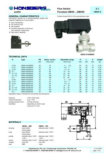 Flow Switch 3.1. Fluvatest UM3K-...GM/GK