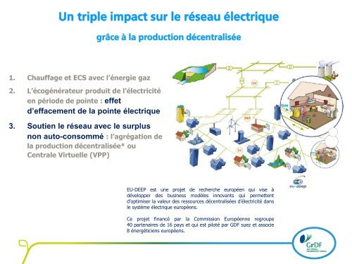 Les solutions gaz naturel - GrDF