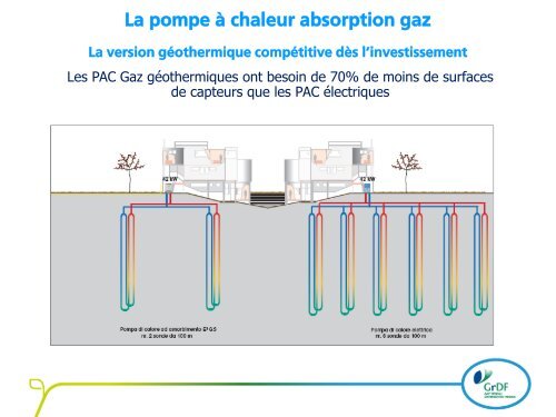 Les solutions gaz naturel - GrDF