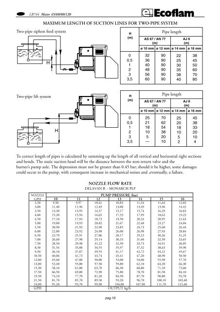 LB744-1 MaiorP45Ã120/HSCE multi - System Control Engineering