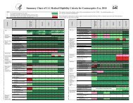 Medical Eligibility Chart