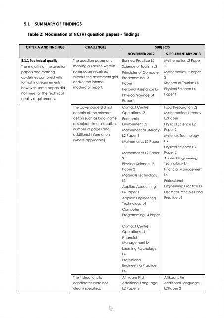 (Vocational) and - Umalusi