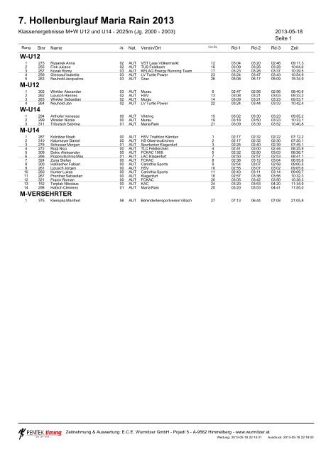 Kinderläufe - Carinthia Sports