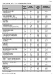 wace courses used in atar for 2010 school leavers - TISC