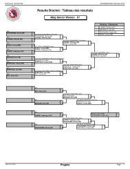 Results U15 - Judo Canada