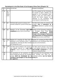 Amendments submitted to the EGP Rule Book - European Greens