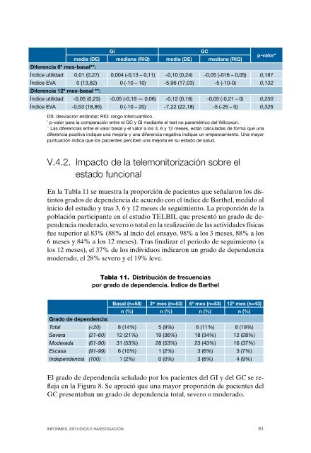 INTERVENCION DE TELEMONITORIZACION