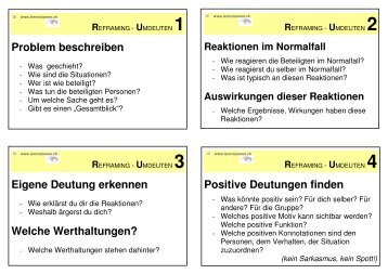 Reframing Karten A6aufA4LV - Lernvisionen.ch