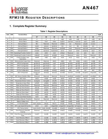 RFM31B Register Description - HOPE Microelectronics