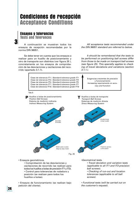 catalogo tecnico technical catalogue - Romani Components