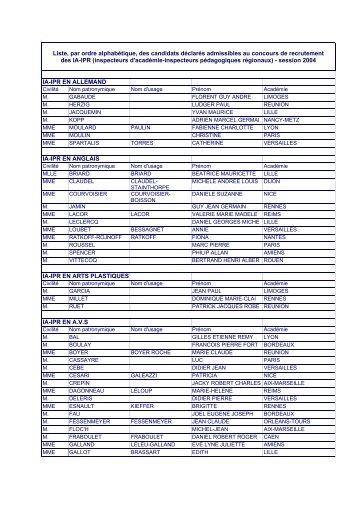 Liste des candidats admissibles - SI.EN - UNSA Education