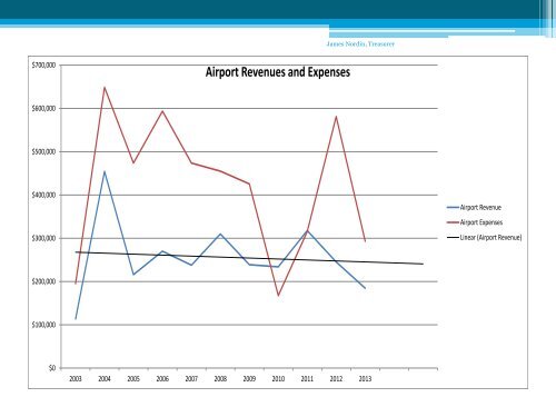 City of Rio Vista Midterm Budget Review for July 1, 2013 / June 30 ...