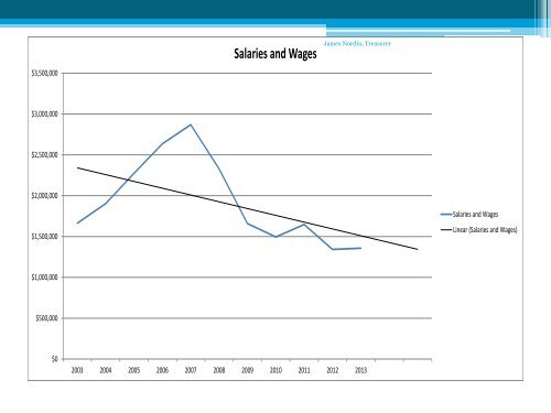 City of Rio Vista Midterm Budget Review for July 1, 2013 / June 30 ...