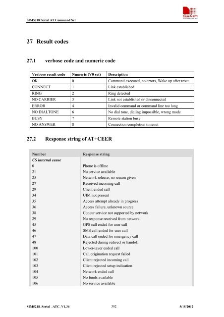 this SIM5218 AT command manual - Cooking Hacks